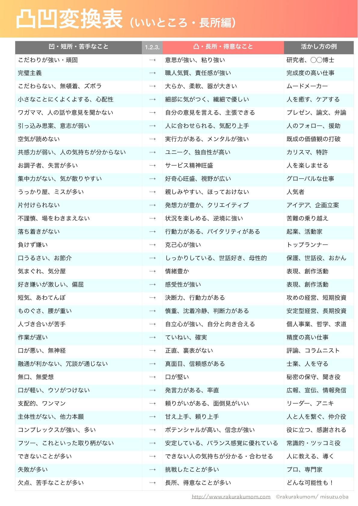 凸凹変換表 株式会社えるふ 凸凹変換表 株式会社えるふ